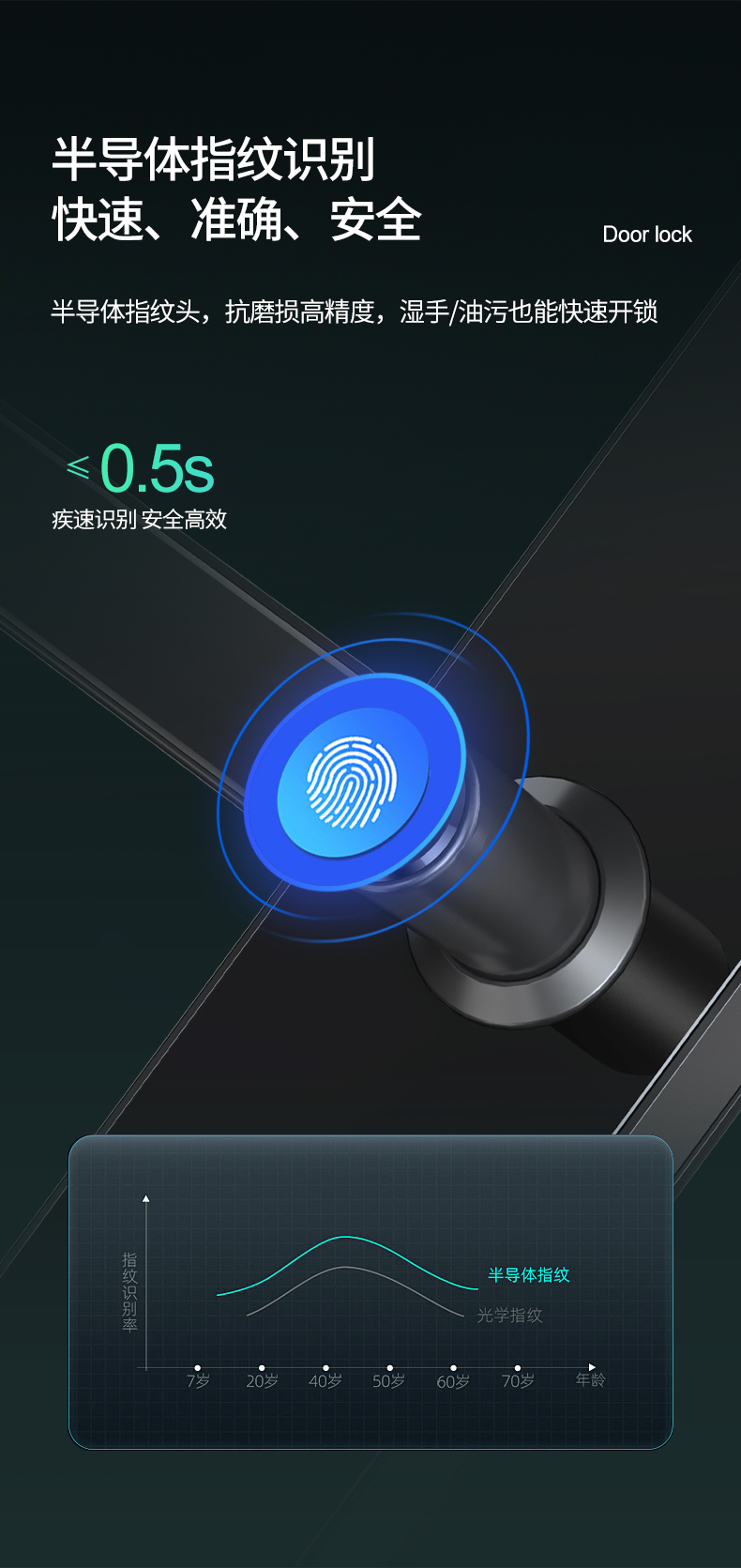 F1300智能门锁