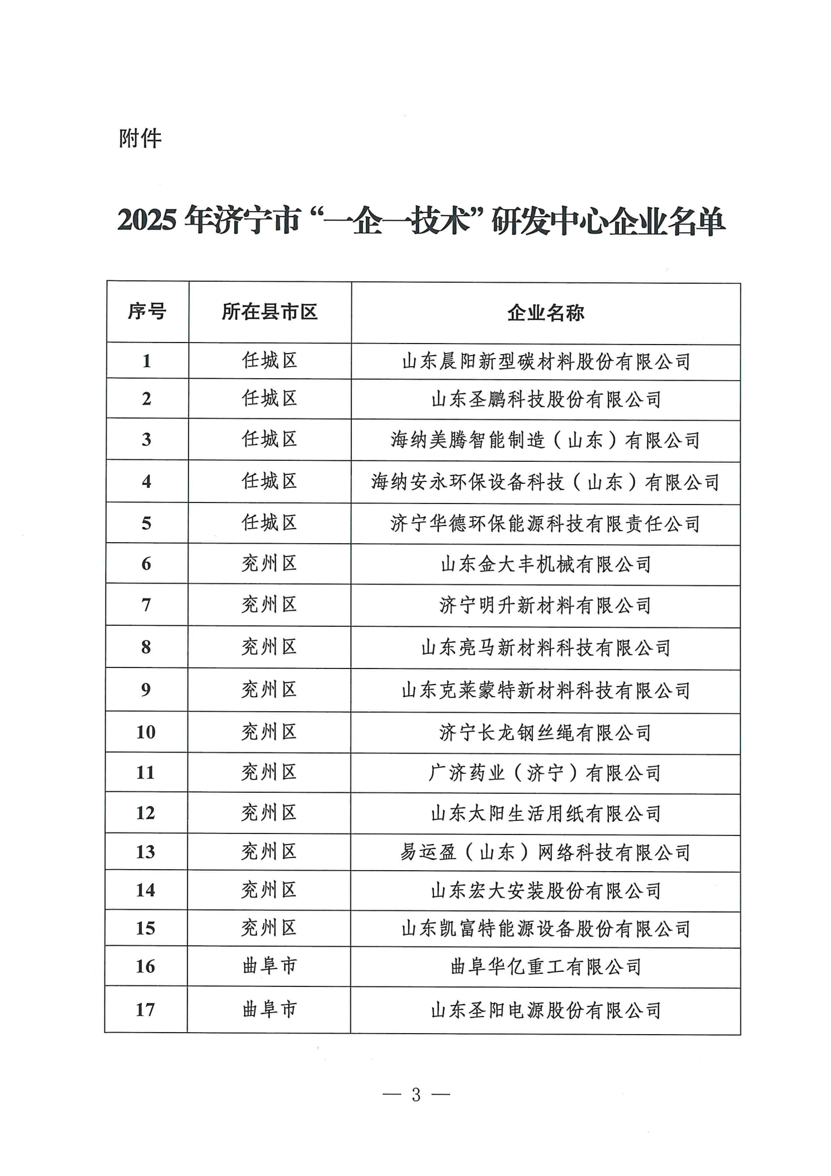恭喜山东飞宏工程机械有限公司被认定为2025年济宁市“一企一技术”研发中心