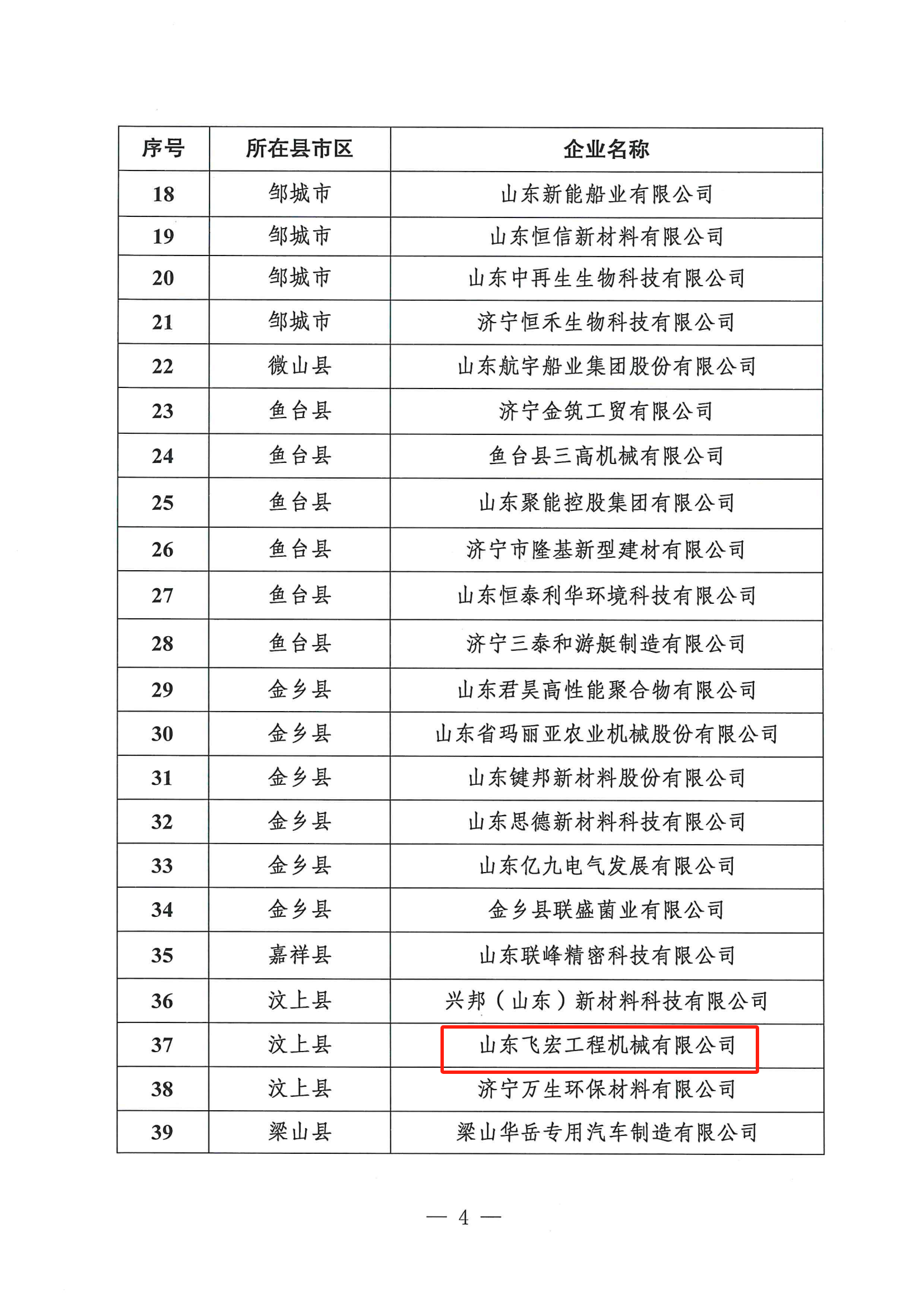 恭喜山东飞宏工程机械有限公司被认定为2025年济宁市“一企一技术”研发中心
