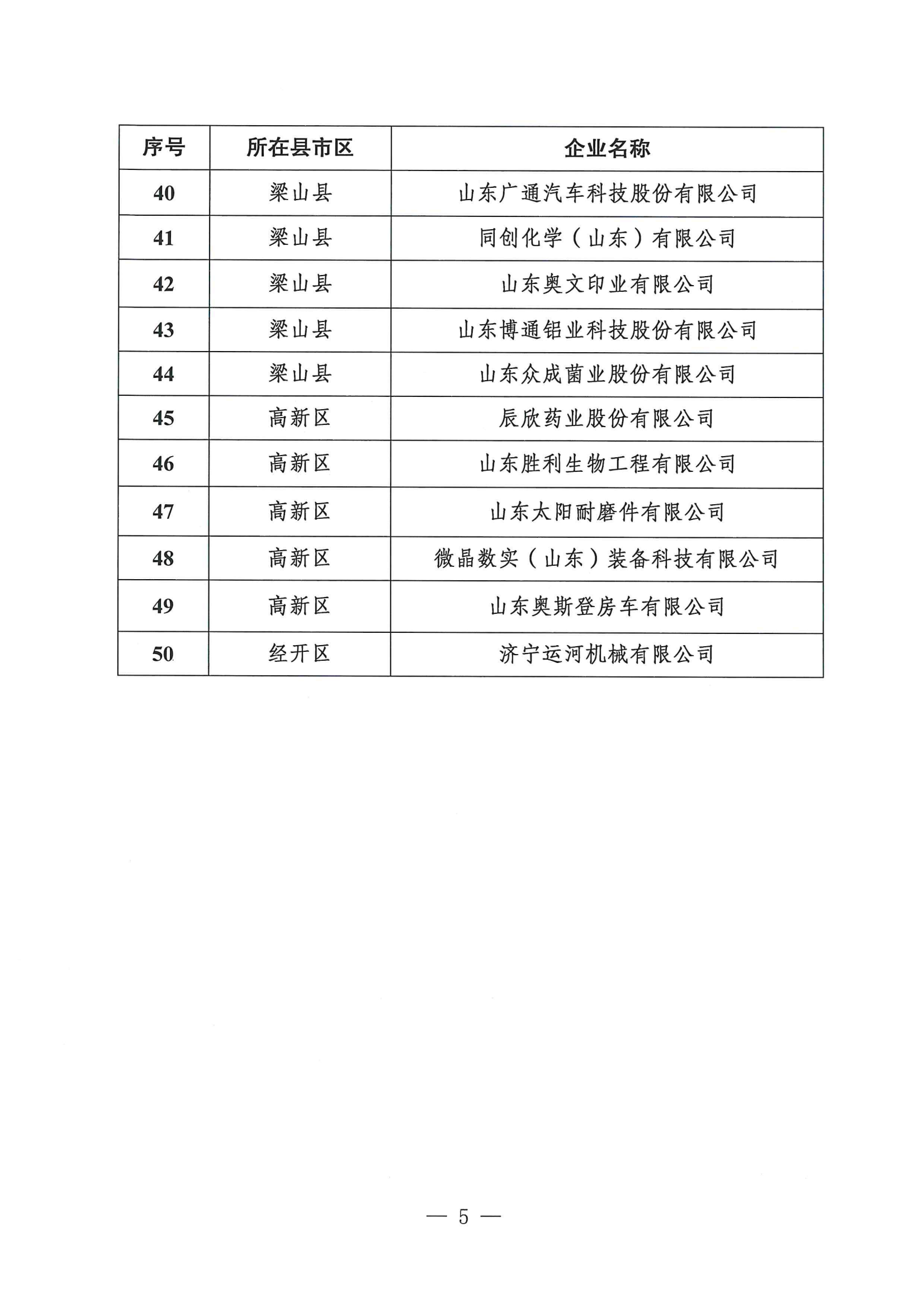 恭喜山东飞宏工程机械有限公司被认定为2025年济宁市“一企一技术”研发中心