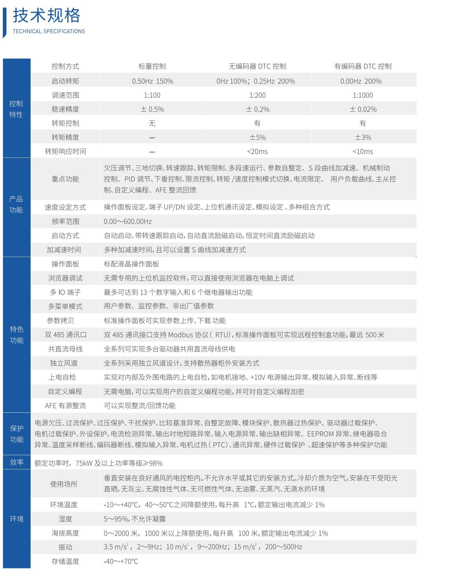 DTS800系列AFE类产品(1)