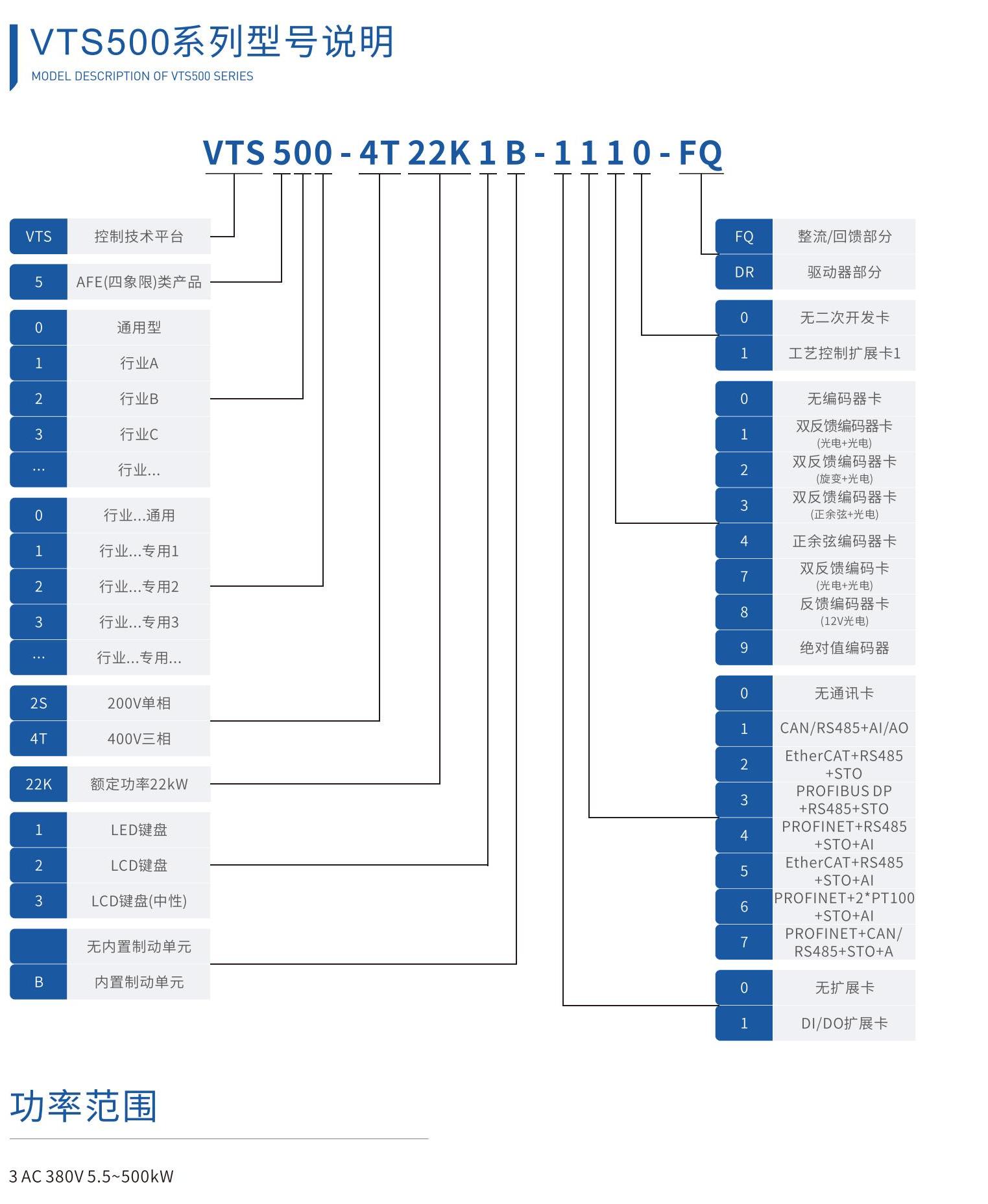 VTS500系列AFE类产品
