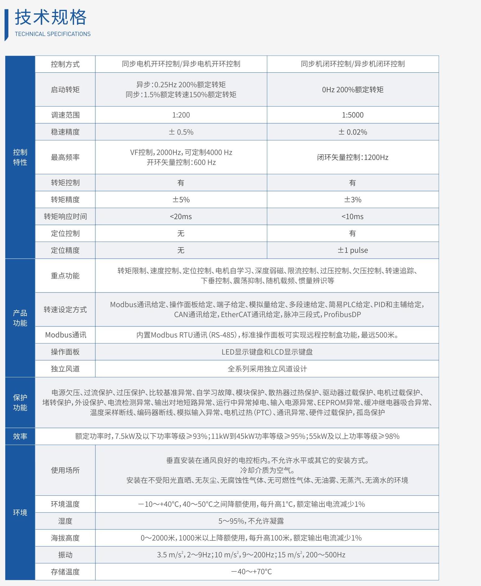 VTS500系列AFE类产品