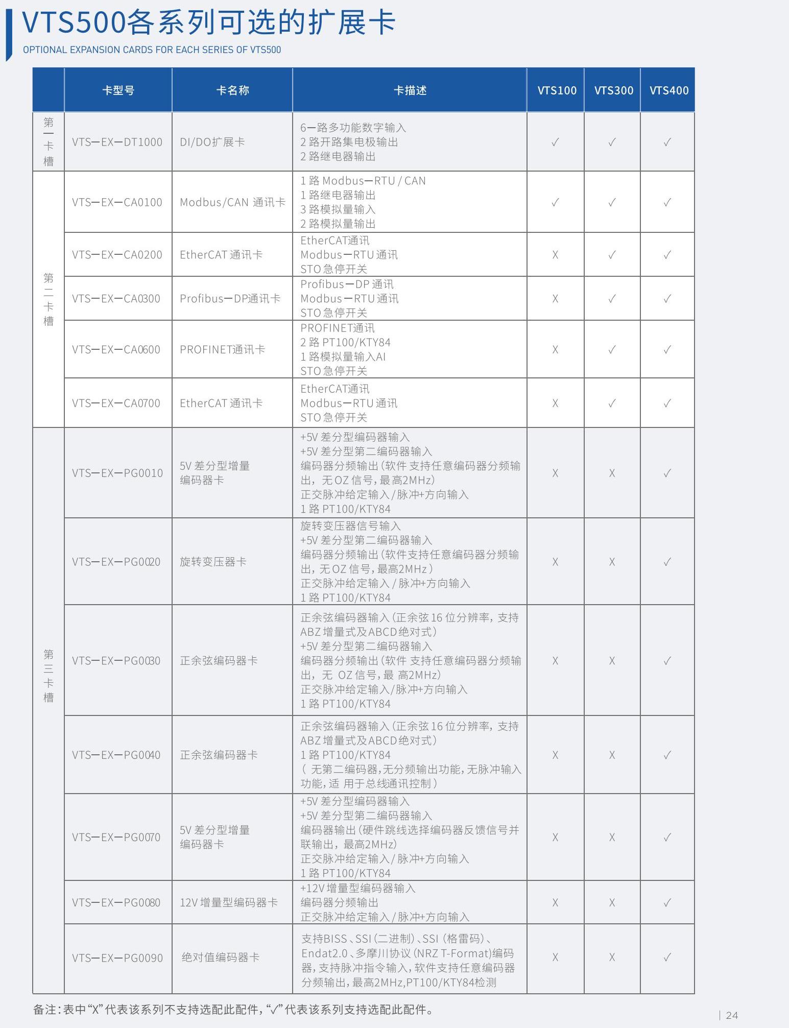 VTS500系列AFE类产品