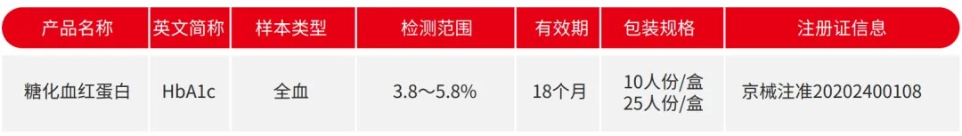 【重磅】国家新政：65岁以上老人免费新增糖化血红蛋白检测！财神争霸poct糖化精准助力！