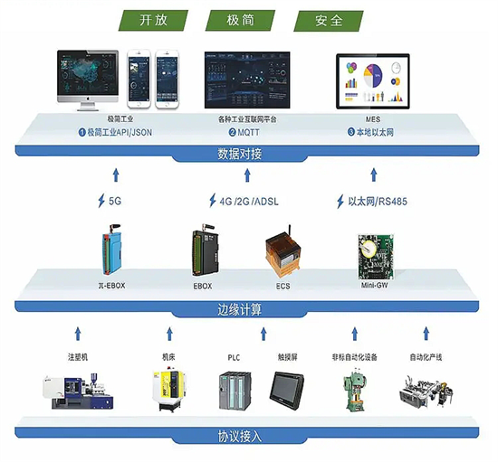 從數據孤島到智能決策:注塑機數據采集網關的落地實戰指南 從數據孤島到智能決策:注塑機數據采集網關的落地實戰指南