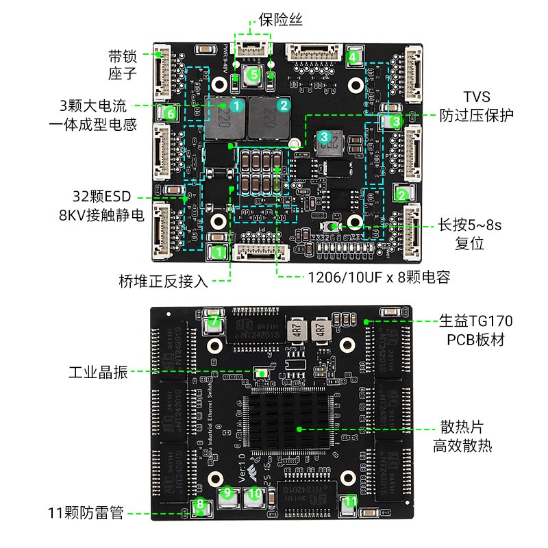 YN-IES20801 工业级8 10/100/1000Mbps纯国产轻管理型交换机
