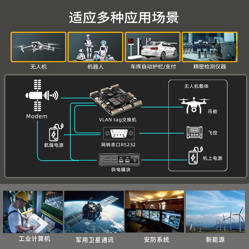 YN-IES20801 工业级8 10/100/1000Mbps纯国产轻管理型交换机