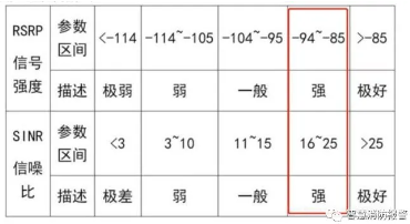 信号环境要求 信号环境要求
