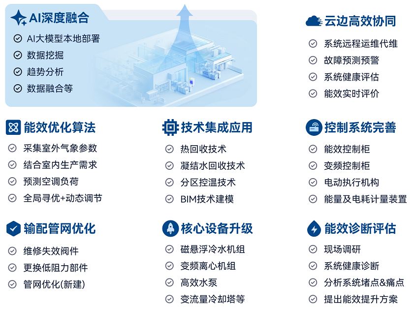 中央空调节能改造