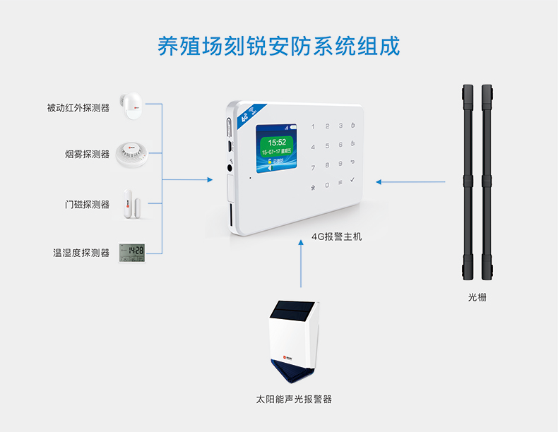 养殖场安防升级:一套系统,防盗防损防事故,省心更省钱! 养殖场安防升级:一套系统,防盗防损防事故,省心更省钱!