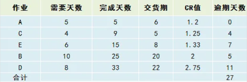 【精益生產】掌握工時計算和排程,你才是真正的效率專家! 【精益生產】掌握工時計算和排程,你才是真正的效率專家!