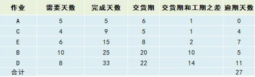 【精益生產】掌握工時計算和排程,你才是真正的效率專家! 【精益生產】掌握工時計算和排程,你才是真正的效率專家!