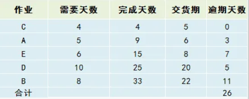 【精益生產】掌握工時計算和排程,你才是真正的效率專家! 【精益生產】掌握工時計算和排程,你才是真正的效率專家!