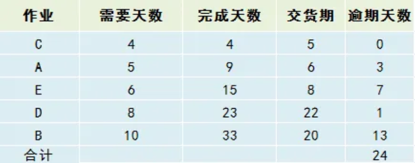 【精益生產】掌握工時計算和排程,你才是真正的效率專家! 【精益生產】掌握工時計算和排程,你才是真正的效率專家!
