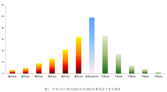 2025年最新氣象與大氣科學SCI期刊IF洗牌!誰飆升?誰暴跌?投稿選刊必看指南 2025年最新氣象與大氣科學SCI期刊IF洗牌!誰飆升?誰暴跌?投稿選刊必看指南