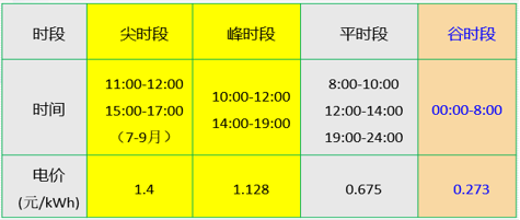高效中央空调整体解决方案 DY-CACS-I