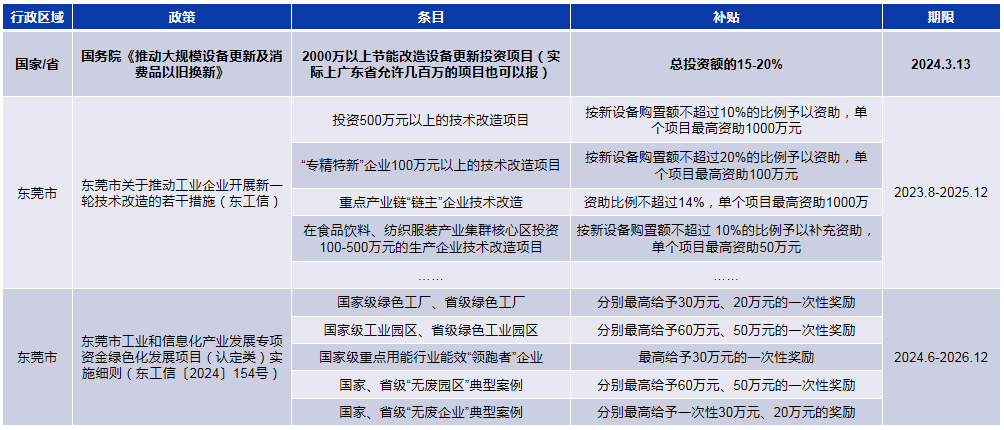 高效中央空调整体解决方案 DY-CACS-I