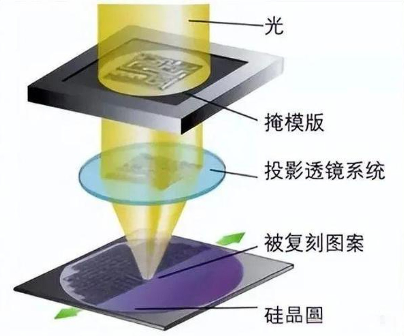 穿透硅基的“智慧之眼”:近红外成像重塑半导体检测新维度 穿透硅基的“智慧之眼”:近红外成像重塑半导体检测新维度