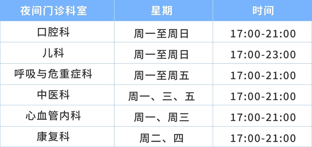 院内新闻|夜诊救星上线!下班/下课/带娃空隙也能看诊 院内新闻|夜诊救星上线!下班/下课/带娃空隙也能看诊