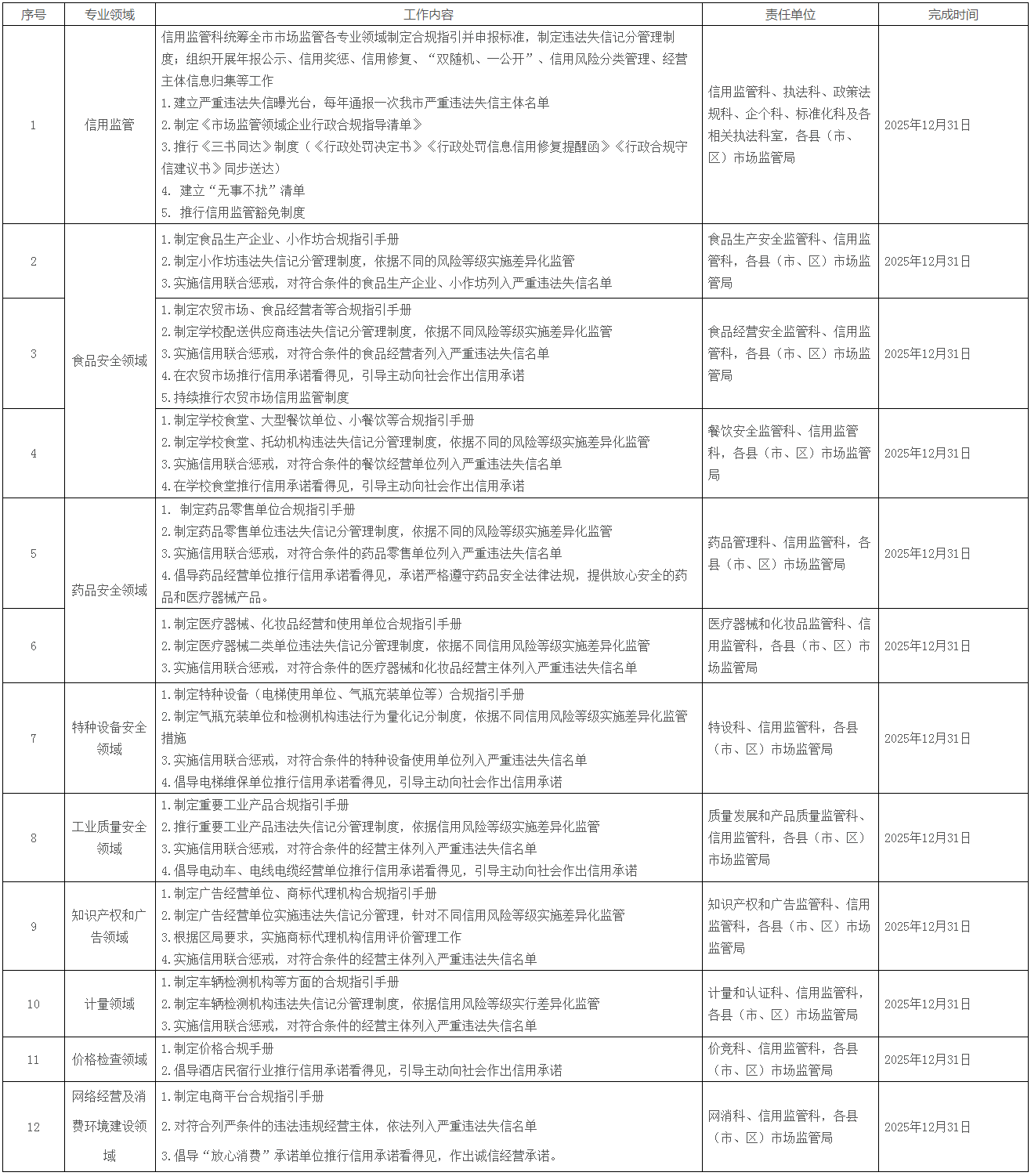 防城港市市场监督管理局关于印发《构建市场监管领域信用监管体系工作实施方案》的通知