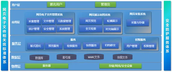 干货分享 | 冠群信息新媒体归档方案介绍 干货分享 | 冠群信息新媒体归档方案介绍