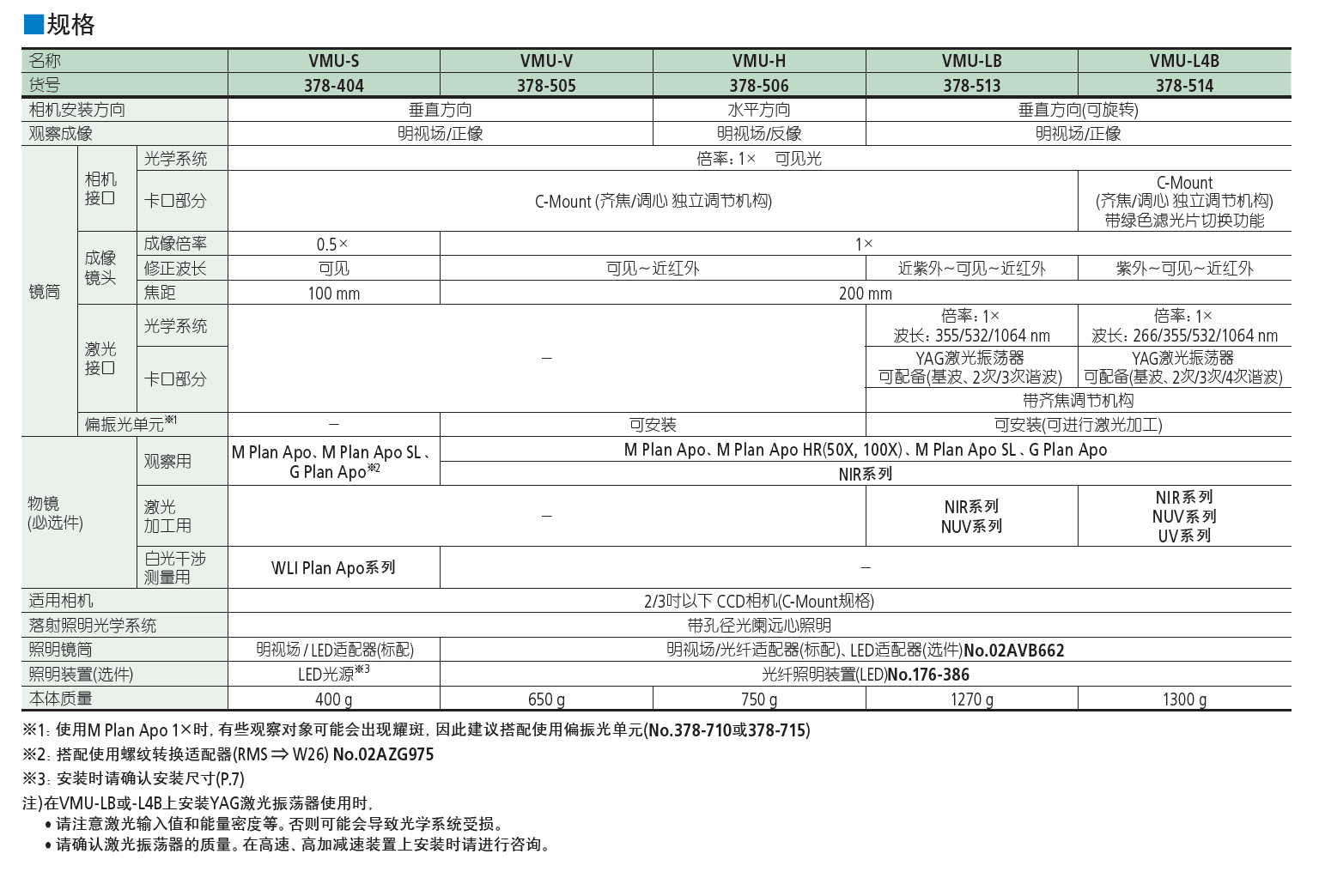 显微镜筒视频显微镜系统 VMU 378 系列