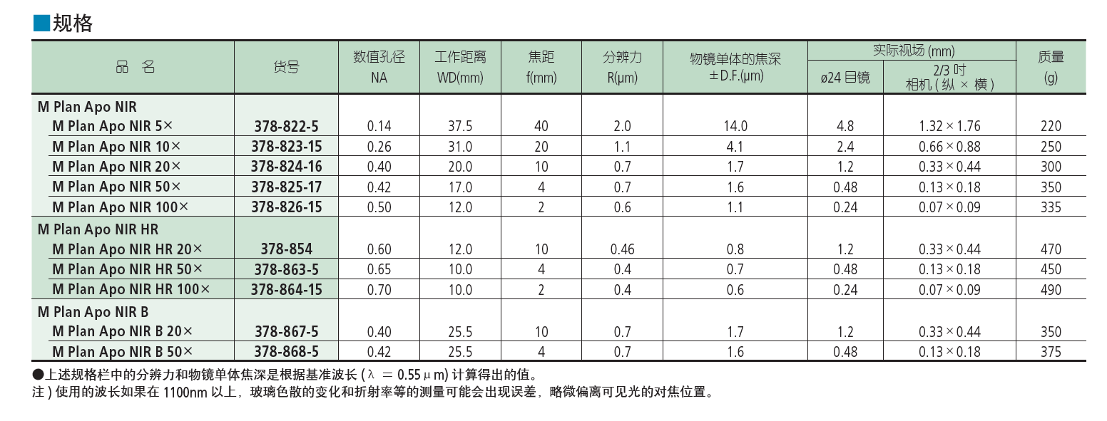红外物镜明视场用近红外区校正物镜长工作距离