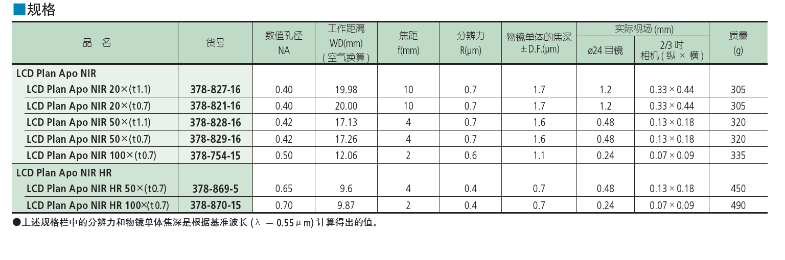 红外物镜明视场用液晶近红外区校正　物镜 LCD Plan Apo NIR / LCD Plan Apo NIR HR