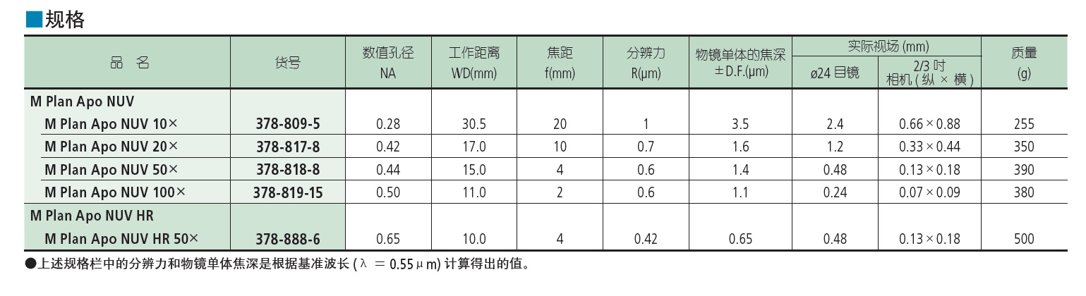 紫外物镜明视场用近紫外区校正物镜 M Plan Apo NUV / M Plan Apo NUV HR