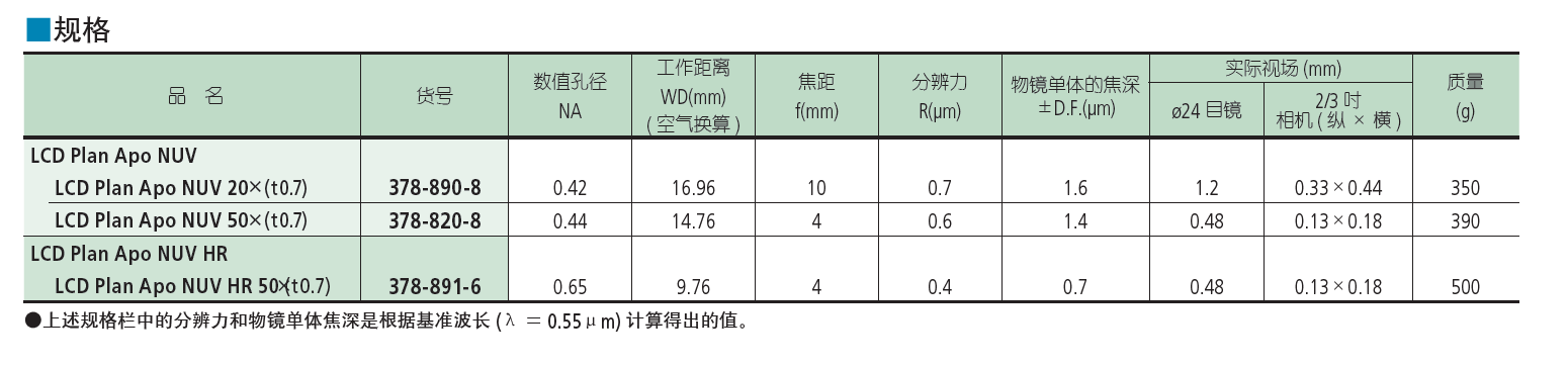 紫外物镜明视场用近紫外区校正物镜 LCD Plan Apo NUV / LCD Plan Apo NUV HR