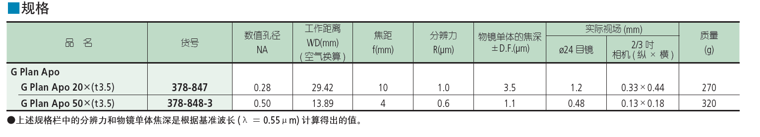 可见光物镜明视场物镜 （玻璃厚度校正） G Plan Apo