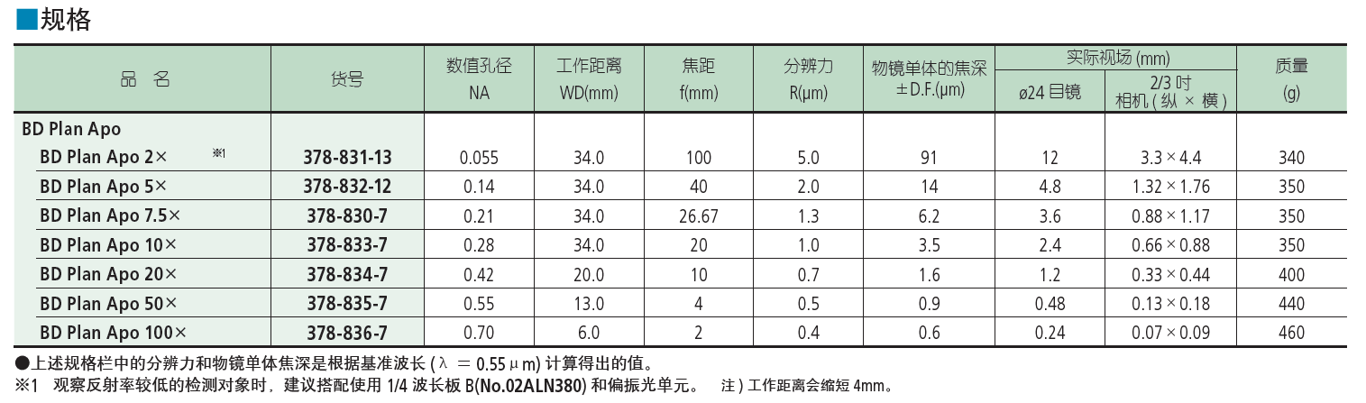 可见光物镜明视场物镜 BD Plan Apo