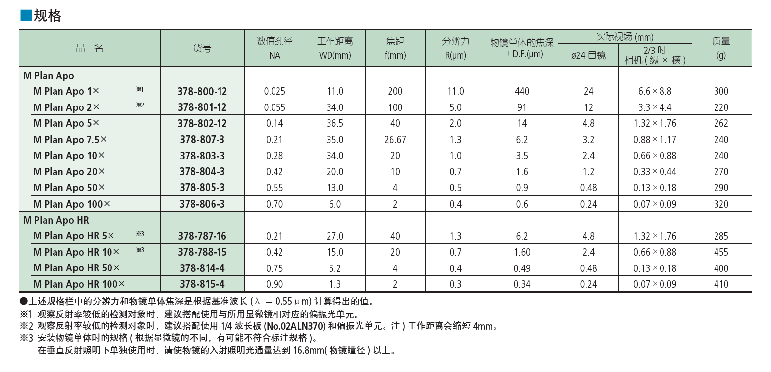 可见光物镜明视场物镜 M Plan Apo / M Plan ApoHR 