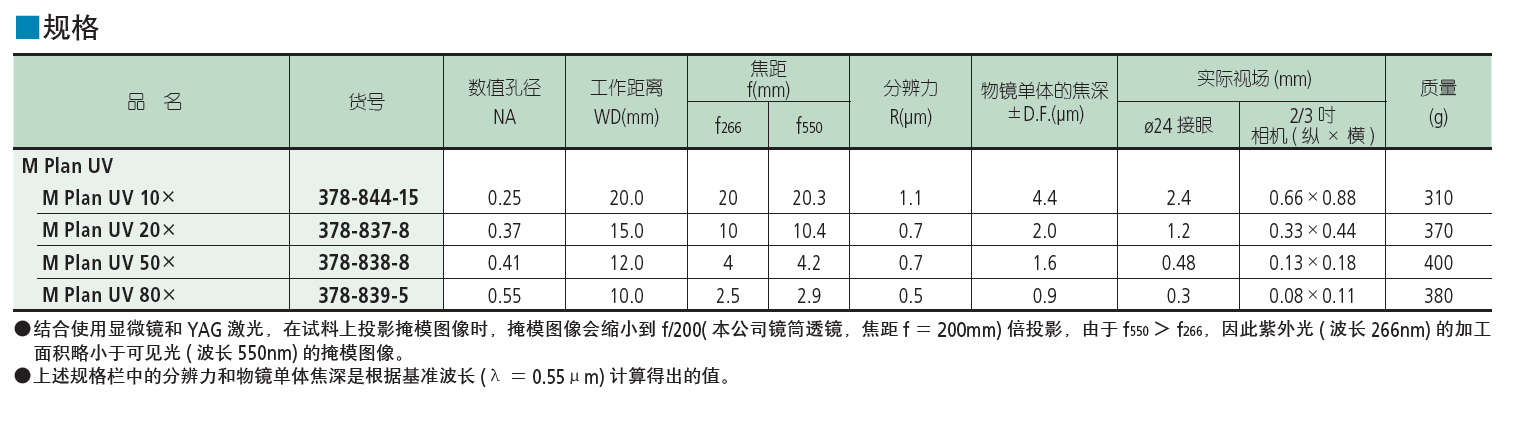 明视场用紫外区校正物镜  M Plan UV