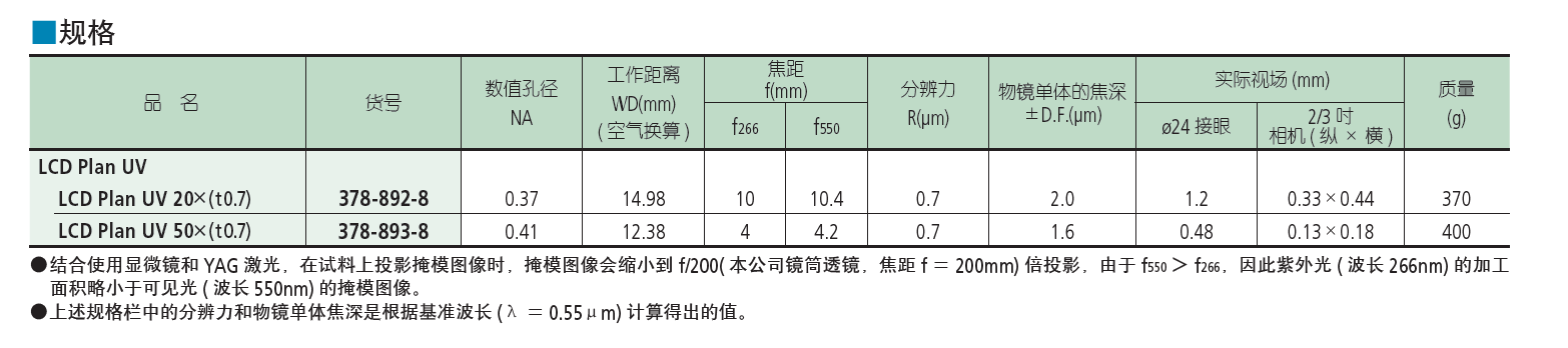 紫外明视场用液晶紫外区校正　物镜 LCD Plan UV
