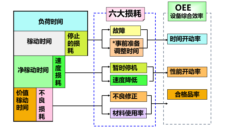 【TPM】OEE計算總出錯？8分鐘讓你徹底搞懂設備綜合效率