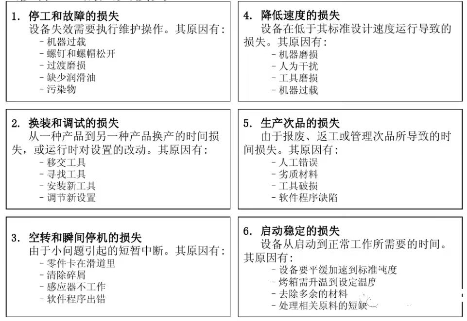 【TPM】OEE計算總出錯？8分鐘讓你徹底搞懂設備綜合效率