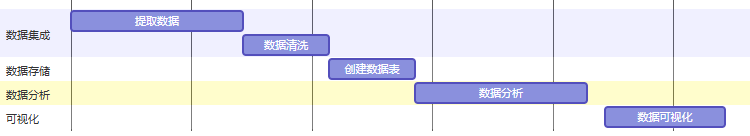 分析与可视化系统 分析与可视化系统