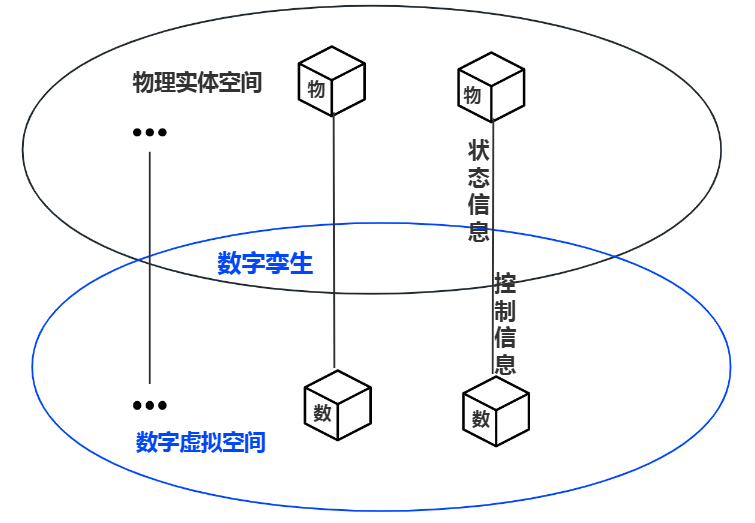 分析与可视化系统 分析与可视化系统
