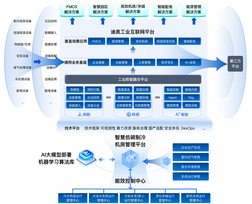 分析与可视化系统 分析与可视化系统