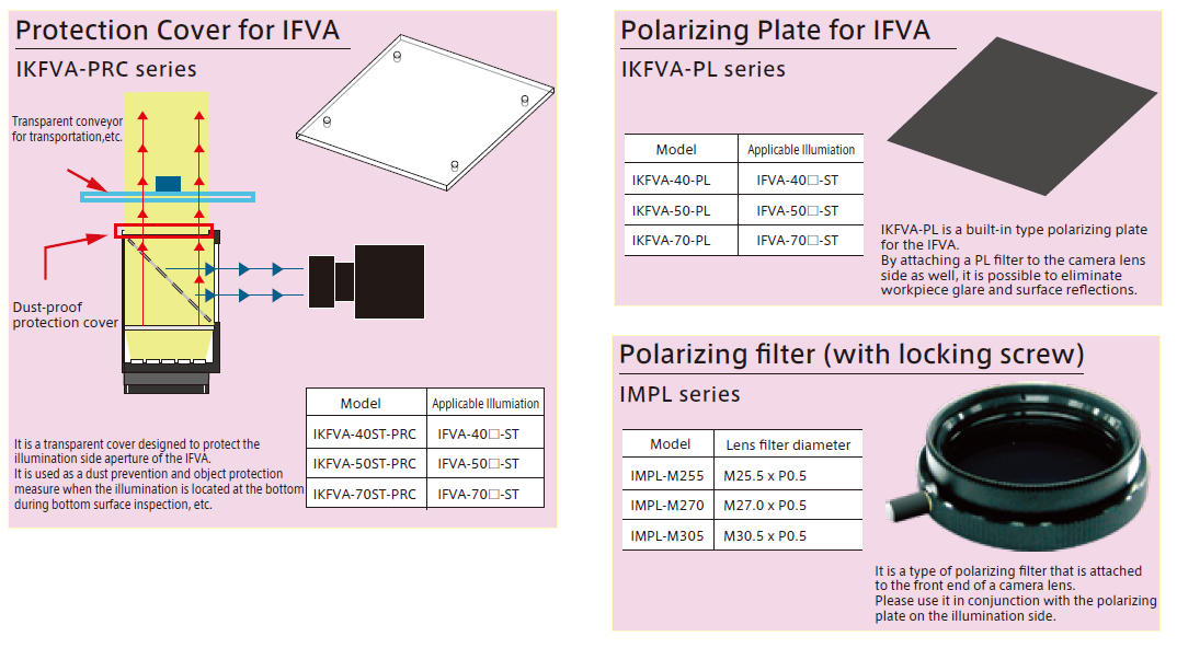 同轴光源全新直射式伪同轴照明 [IFVA-ST 系列] 
