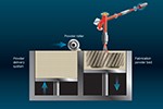 3 Ways TI DLP® Technology Is Revolutionizing Industrial Printing and Production