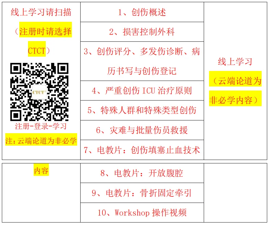 会议通知|中国创伤救治培训(2025广州白云站)即将开始! 会议通知|中国创伤救治培训(2025广州白云站)即将开始!