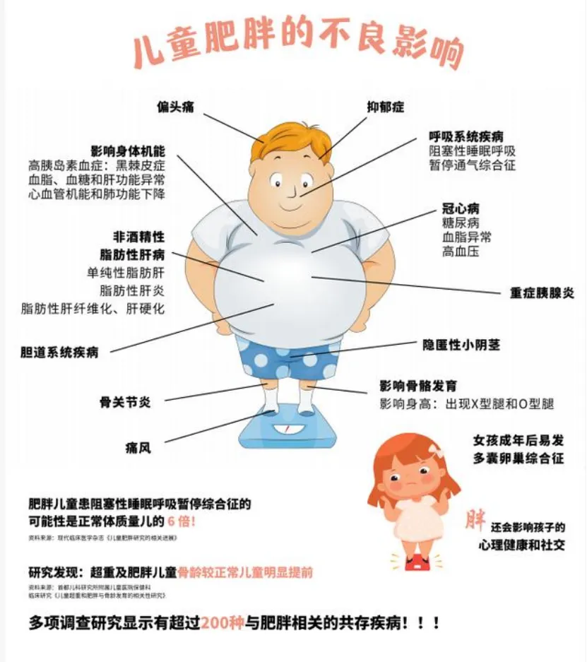 院内新闻|暑期减重黄金期!广州中医药大学金沙洲医院给孩子们送福利,三项全免! 院内新闻|暑期减重黄金期!广州中医药大学金沙洲医院给孩子们送福利,三项全免!