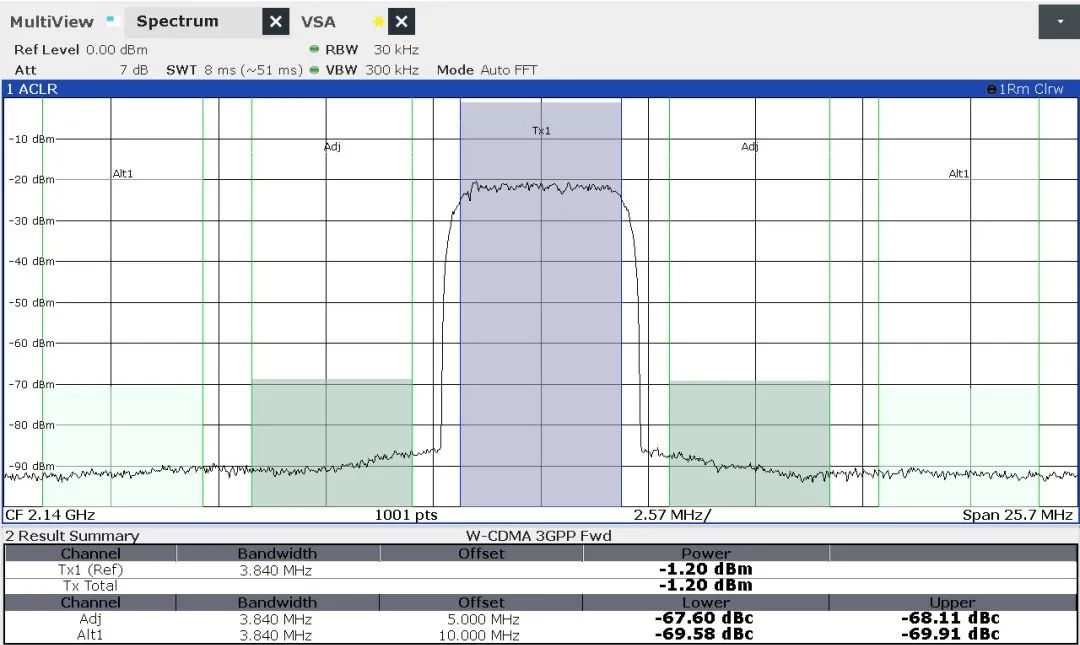 【产品升级】KSW-VSG02矢量信号发生器-以卓越性能赋能尖端测试 【产品升级】KSW-VSG02矢量信号发生器-以卓越性能赋能尖端测试