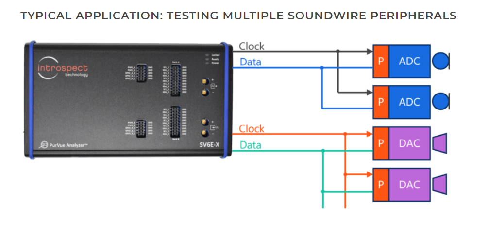 Introspect三合一高性能的SoundWire测试设备 Introspect三合一高性能的SoundWire测试设备
