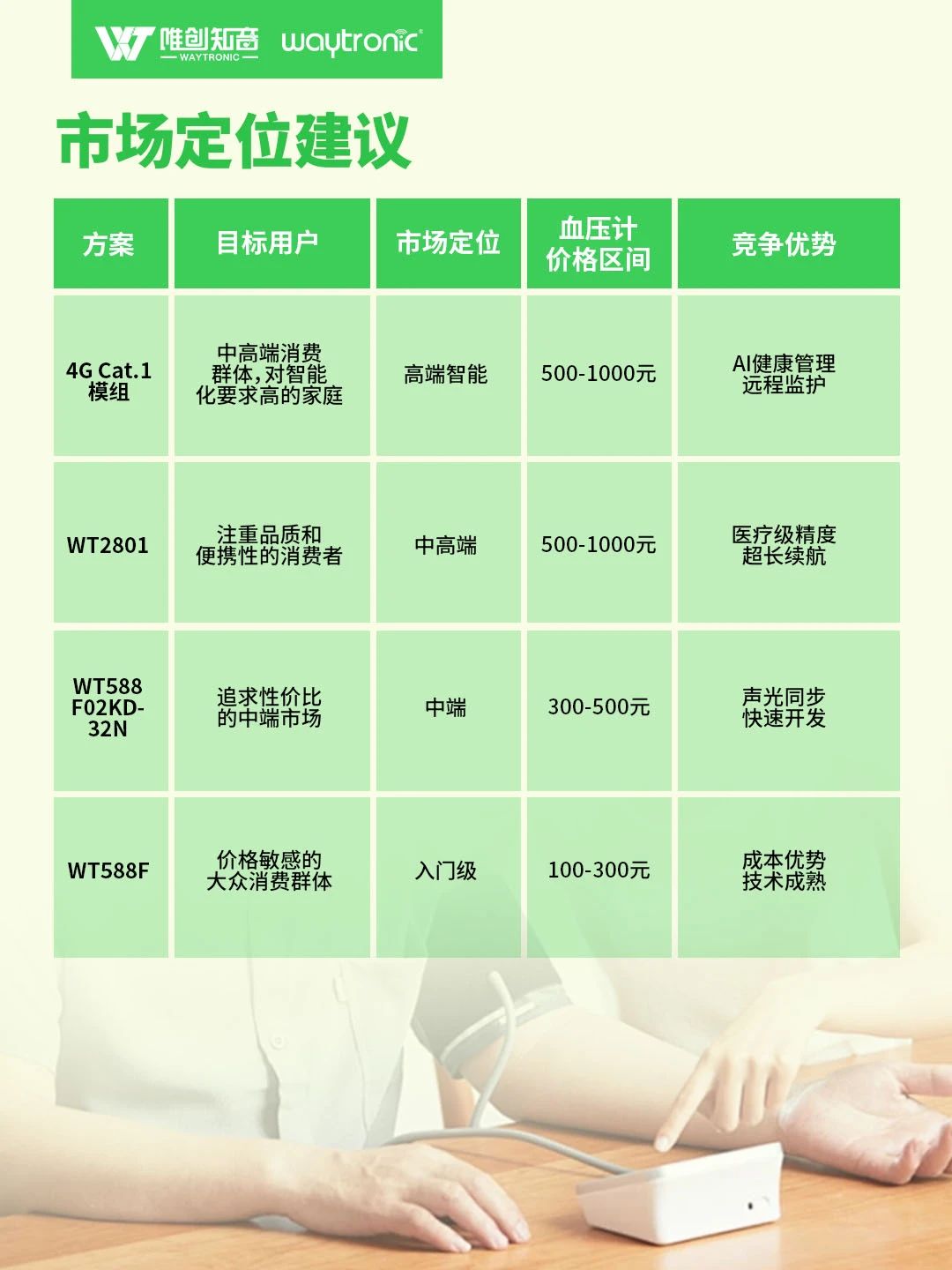 血压计四大应用方案深度解析:从普通语音播报到AI交互 血压计四大应用方案深度解析:从普通语音播报到AI交互