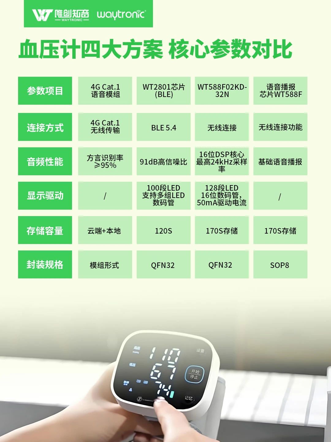 血压计四大应用方案深度解析:从普通语音播报到AI交互 血压计四大应用方案深度解析:从普通语音播报到AI交互