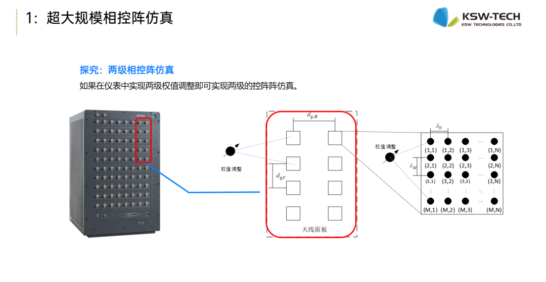 坤恒顺维在信息通信测试仪器仪表专委会技术研讨会上精彩亮相 坤恒顺维在信息通信测试仪器仪表专委会技术研讨会上精彩亮相